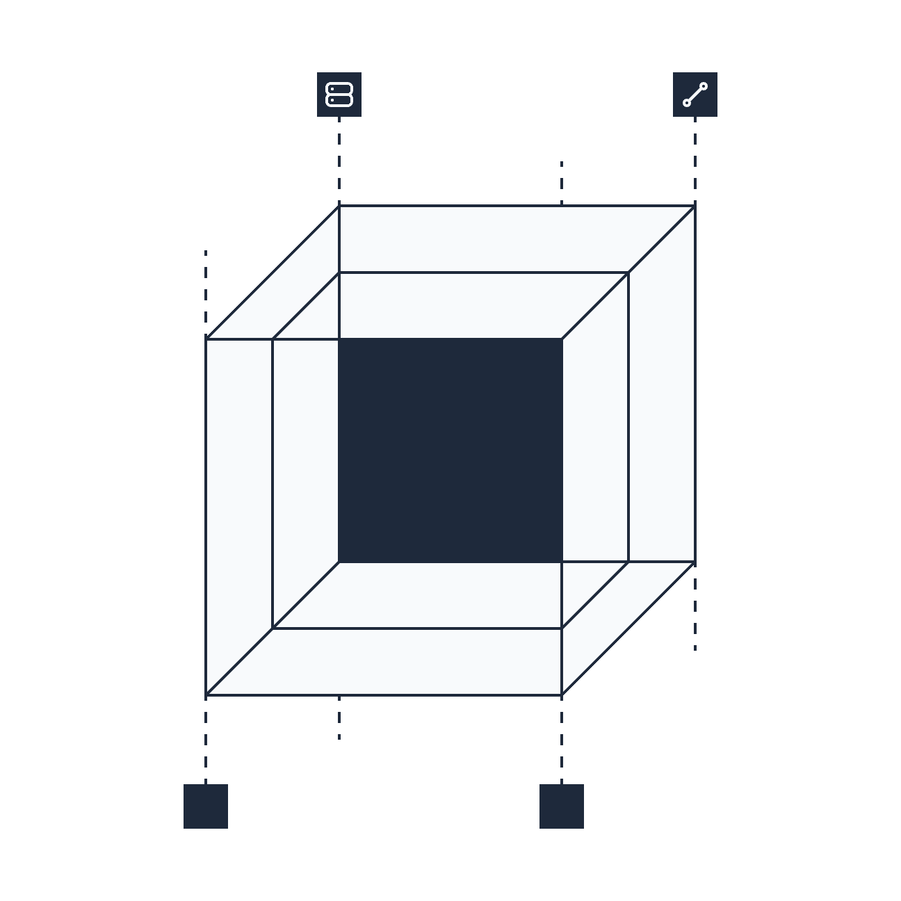 an explosion diagram of a cube with a smaller solid cube in the center to represent user profile and identity